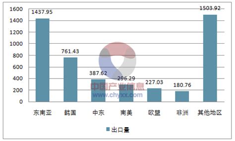 钢材市场分析报告_2016-2022年中国钢材行业市场分析及发展趋势研究报告_中国产业研究报告网