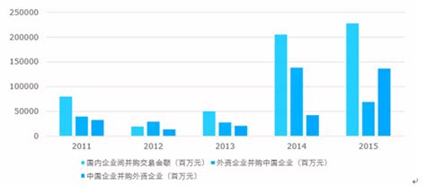 快速消费品市场分析报告_2021-2027年中国快速消费品市场研究与投资前景评估报告_中国产业研究报告网