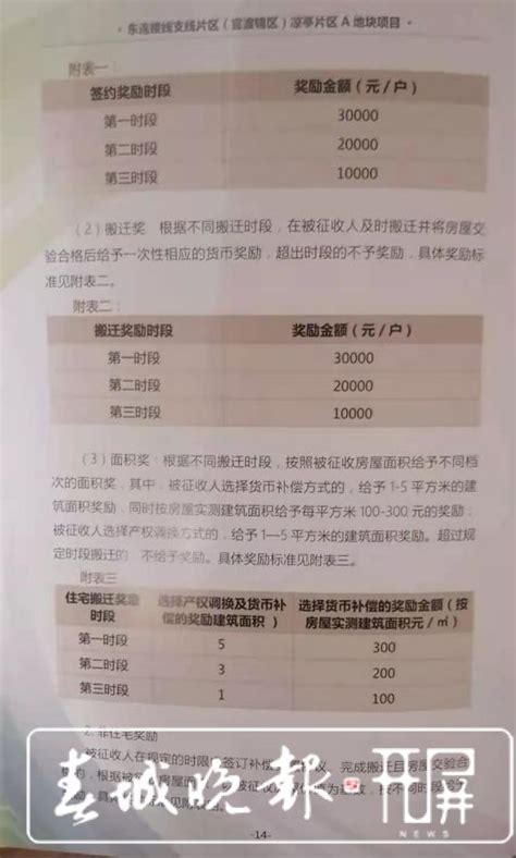 莲都这些区域征地补偿安置方案出炉！有你们村吗？ - 热点 - 丽水在线-丽水本地视频新闻综合门户网站