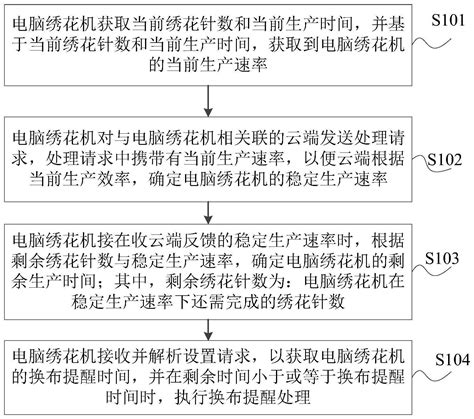 传承非遗刺绣 巧手绣出幸福_高平市人民政府网