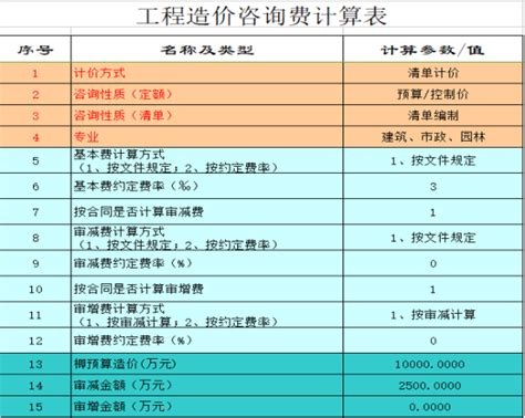 工程报价清单模板下载-包图网