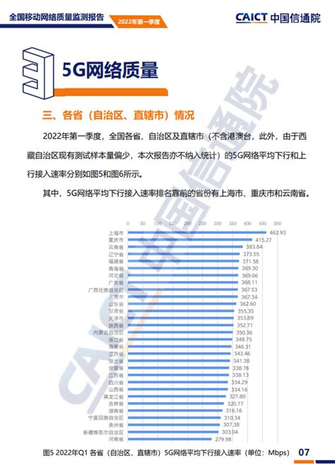 报告显示国内5G下行速率达335Mbps 上海网速最快_3DM单机