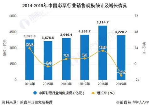 2020年中国中国彩票行业发展现状分析 销售规模首次出现大幅下滑_研究报告 - 前瞻产业研究院