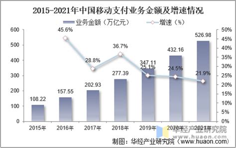 深度分析！2021年中国支付行业发展现状分析 - 技术阅读 - 半导体技术