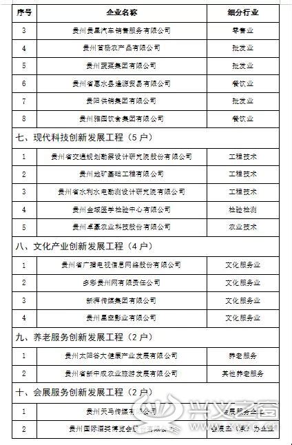 贵州省物业服务企业分析报告（2019年） | 看物业