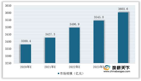 【养殖大数据】2021年贵州生态养殖产业报告_中国农业大数据