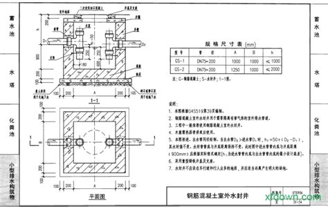 22S701：室外排水设施设计与施工——砖砌化粪池-中国建筑标准设计网