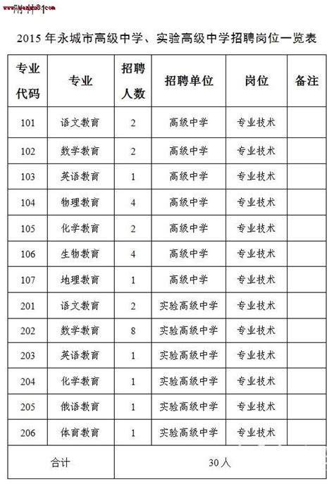 永城四高录取分数线(2023年参考)
