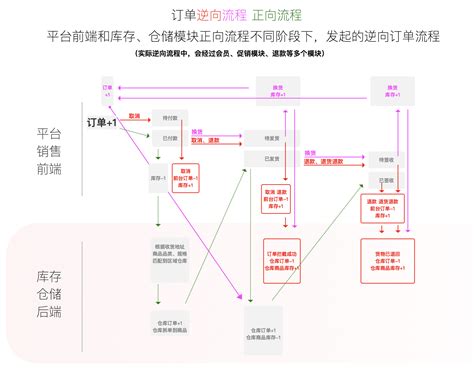 外贸流程的基本流程图，简单梳理外贸流程 - 迅捷画图