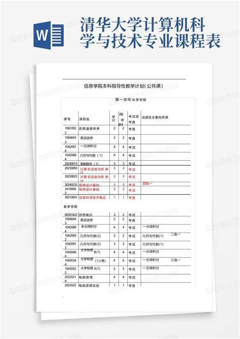 清华大学计算机科学与技术专业课程表-Word模板下载_编号lgjygkmo_熊猫办公