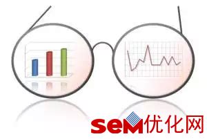 SEM如何做BDP数据-SEM分析-SEM优化网