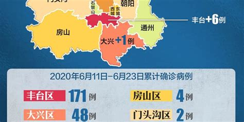 北京新增7例确诊，分别在丰台、大兴_手机新浪网