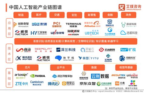 2022年中国人工智能产业规模（2022年中国人工智能产业生态图谱）-8848SEO