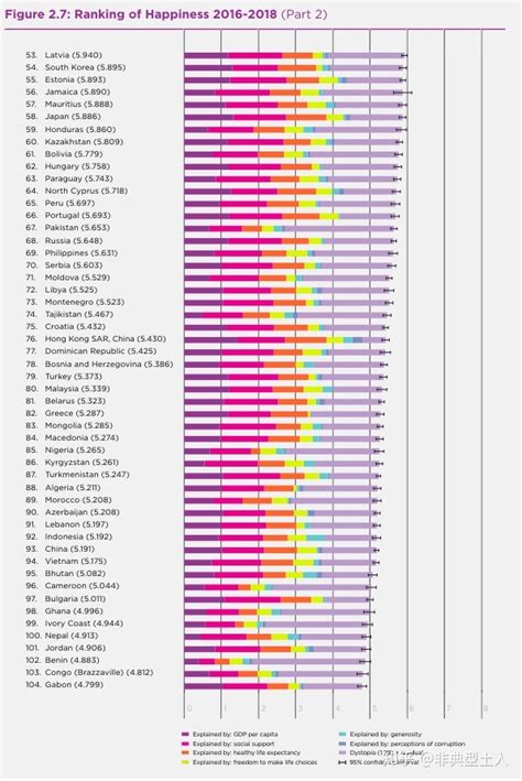 中国人的幸福指数在世界处于什么水平？ - 知乎