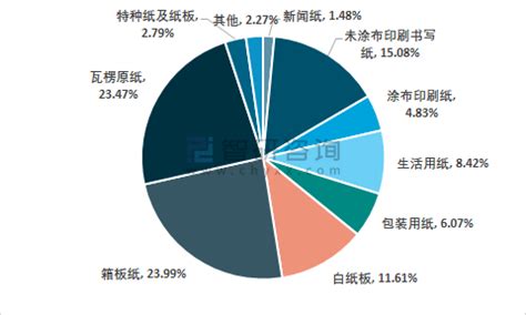 2019年中国特种纸及纸板行业发展现状及趋势分析_市场分析_行业动态_资讯_中国包装网