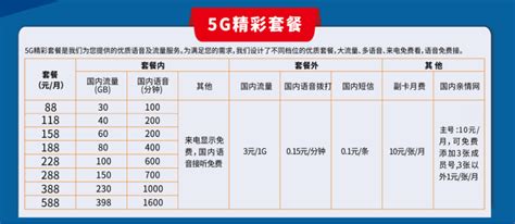 中国广电5G来了，套餐有点贵，你们会选哪家？ - 知乎