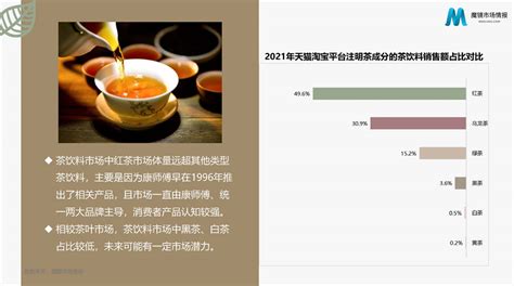 王佳伟：5张图看清中国茶行业零售渠道 - 知乎