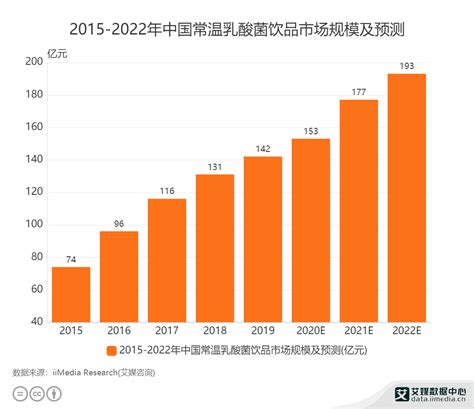 饮料行业数据分析：预计2020年国内常温乳酸菌饮品市场规模为153亿元|中国咖啡|饮料行业|乳酸菌_新浪新闻