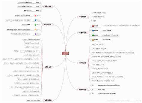 研究内容中的框架和结构怎么写
