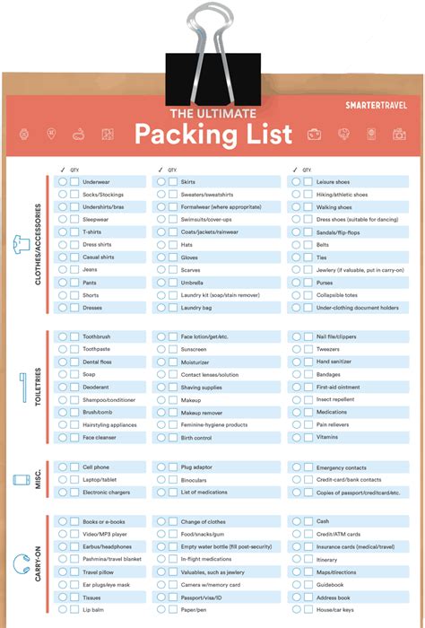 Packing List Template - Printable PDF