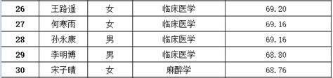鹿邑县人民医院2021年拟招聘人员名单公示-医院公告-新闻动态-鹿邑县人民医院