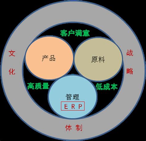 有没有适合苹果版的三维可视化协作平台(三维可视化开发平台有哪些软件)-北京四度科技有限公司