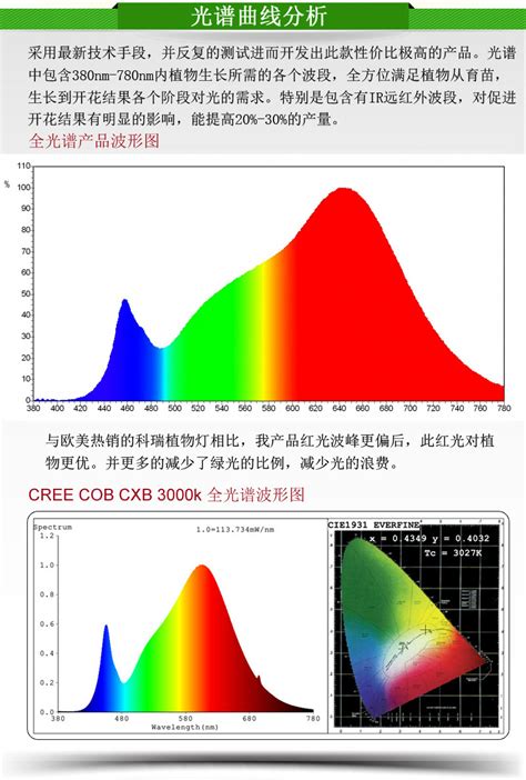 紫外光谱分析