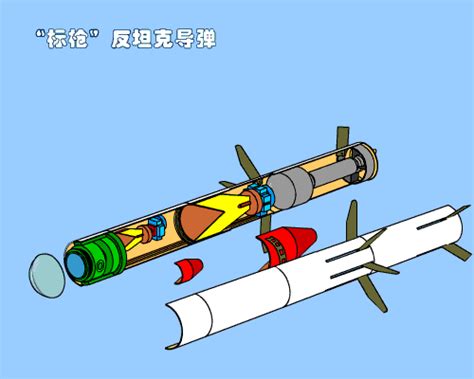 美国“标枪”反坦克导弹大解剖 FGM-148 Javelin_控制_发射_目标