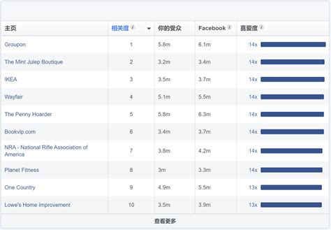 Facebook广告投放教程：Facebook受众分析工具 | 零壹电商