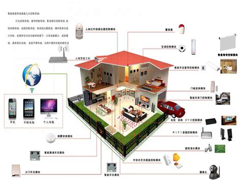 别墅智能家居系统设计方案分享