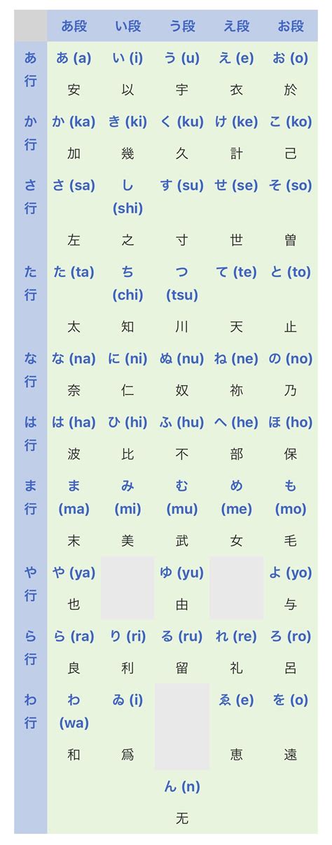日语五十音图总结表 - 知乎