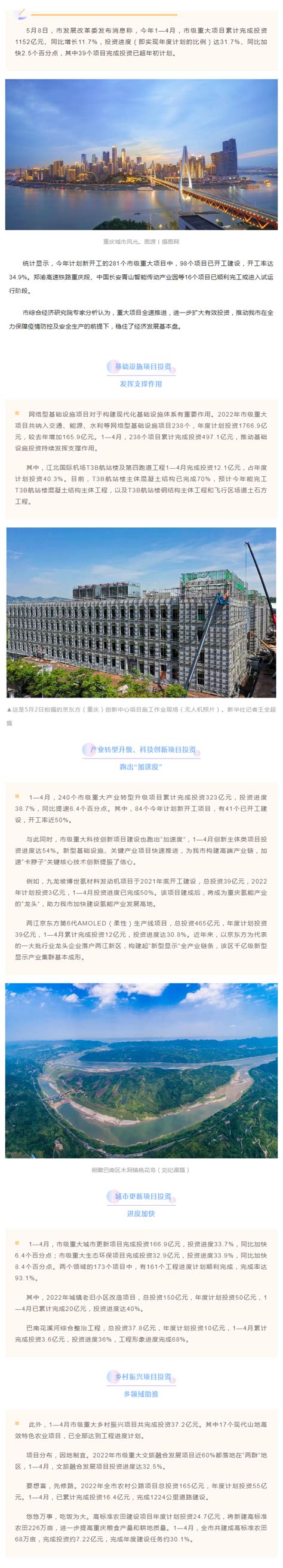 1—4月重庆市级重大项目完成投资1152亿元-重庆市招商投资促进局