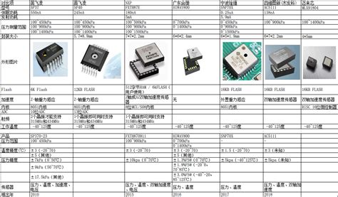 2SB1557-A Datasheet_PDF文件下载_芯片资料查询_维库电子市场网