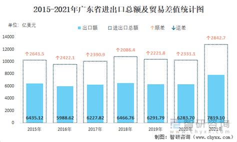 广东省外贸进出口总值表（2023年1-3月） 广东省人民政府门户网站