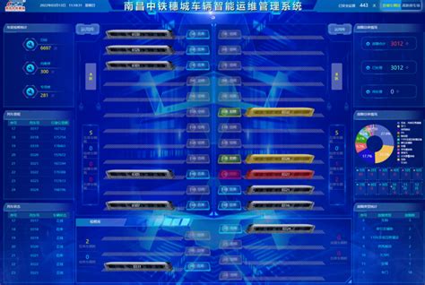 『南昌』地铁3号线积极打造车辆智能运维管理系统_城轨_新闻_轨道交通网-新轨网