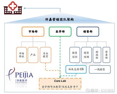 全球医疗器械产业创新模式 – 奥咨达3C产业服务平台-奥咨达