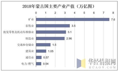 内蒙古地级城市2019年度GDP排名 鄂尔多斯市第一 阿拉善盟末位-搜狐大视野-搜狐新闻
