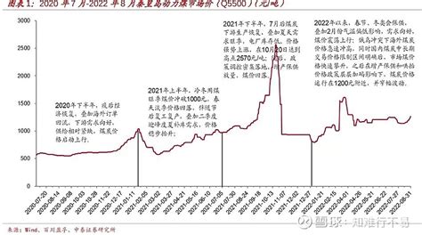 大秦铁路深度报告：大秦线量价有望稳中有升，较高股息率凸显配置价值
