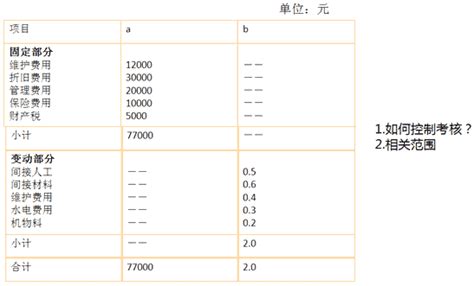 财务成本核算管理Excel表格模板系统原料投入统计单位用量BOM表 - office模板中心