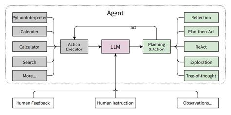 本地部署开源大模型的完整教程：LangChain + Streamlit+ Llama-阿里云开发者社区