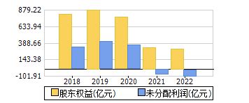 苏宁易购现在股票多少苏宁电器股票？-壹榜财经