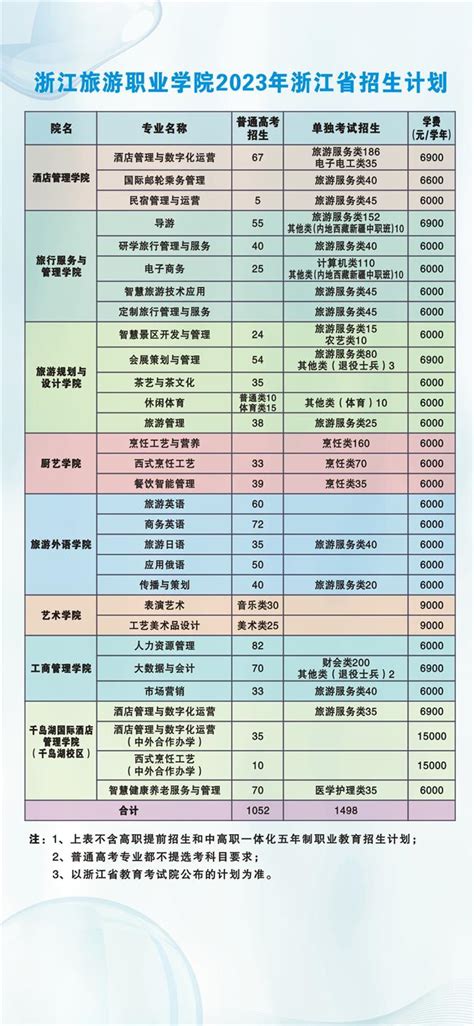 浙江旅游职业学院2023年浙江省招生计划