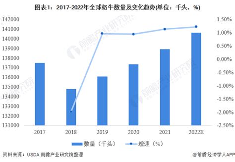 2020年中国牛奶行业分析报告-行业竞争现状与发展前景研究_观研报告网