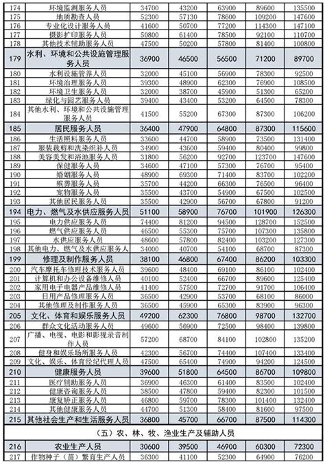 南宁普工工资高的厂有哪些 南宁工资标准【桂聘】