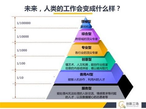 做招聘：AI时代，HR如何不被机器人打败？ - 知乎