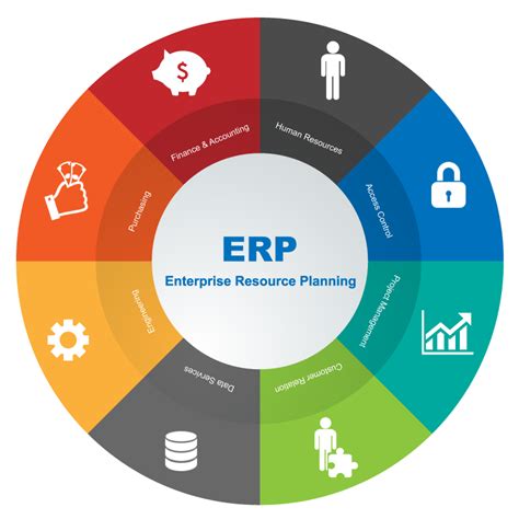 Benefits of implementing SAP ERP solutions for businesses