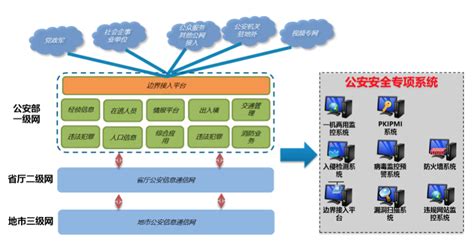 政府单位解决方案 - 网域数据安全