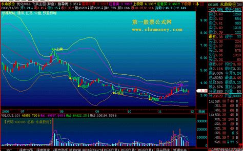 优化BOLL主图公式 飞狐优化BOLL指标 源码_飞狐公式_好公式网