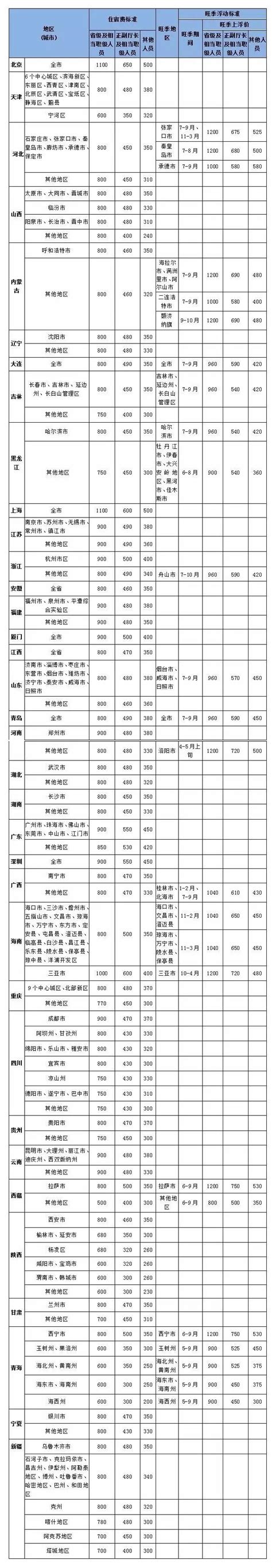 2023四川新版公务员工资标准表及级别工资档次对照表_高考知识网