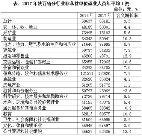陕西省2017年平均工资（社平工资）_工伤赔偿标准网